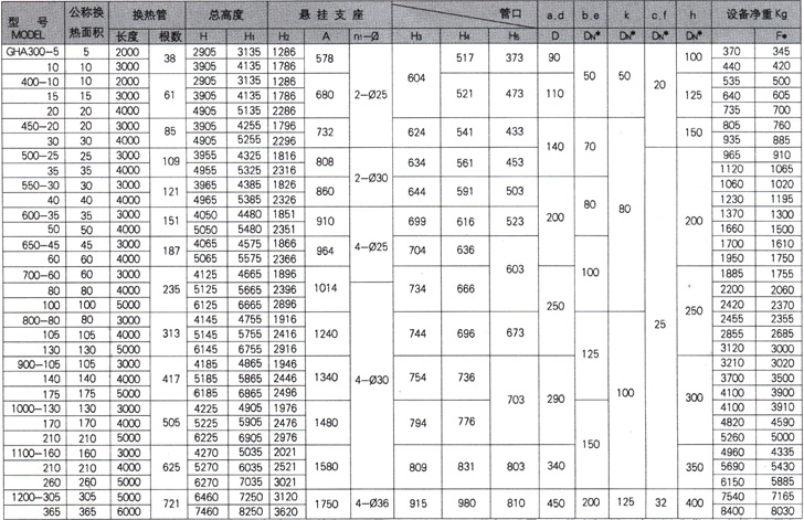 石墨設(shè)備-石墨換熱器-東臺(tái)市同創(chuàng)石墨設(shè)備制造有限公司