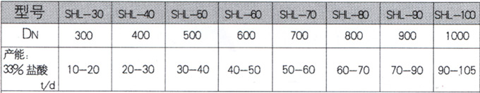 石墨設備-石墨換熱器-東臺市同創石墨設備制造有限公司 石墨設備-石墨換熱器-東臺市同創石墨設備制造有限公司